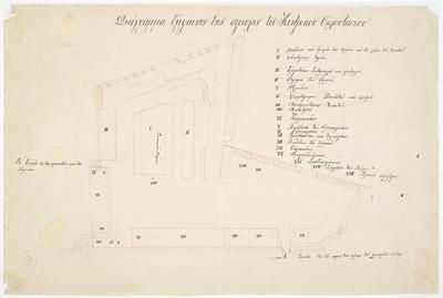 &quot;Διάγραμμα εμφαίνον την περιοχήν του Κεντρικού Οπλοστασίου [Ναυπλίου]&quot;. Τοπογραφικό σχέδιο, Eποχή Όθωνος (1832-1862). Το σχέδιο προέρχεται από την προσωπική συλλογή του στρατηγού Πέτρου Στ. Λυκούδη.